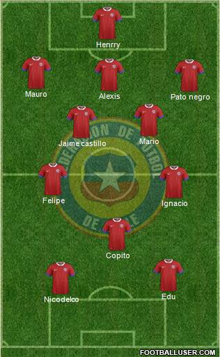 Chile Formation 2016