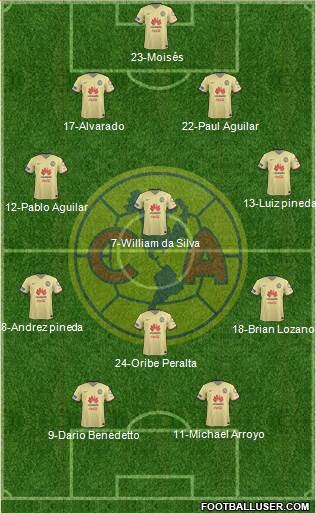 Club de Fútbol América Formation 2016