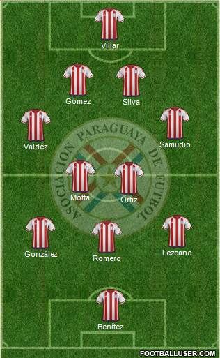 Paraguay Formation 2016