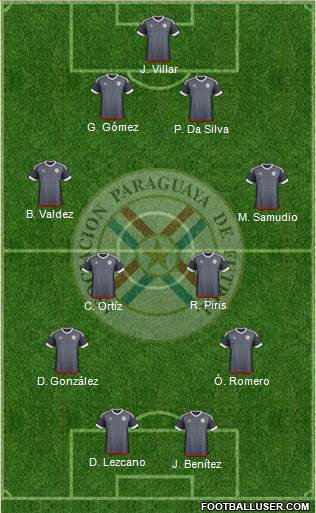 Paraguay Formation 2016