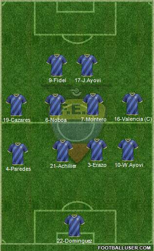 Ecuador Formation 2016