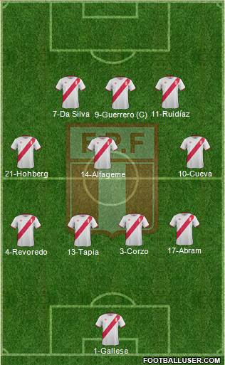 Peru Formation 2016