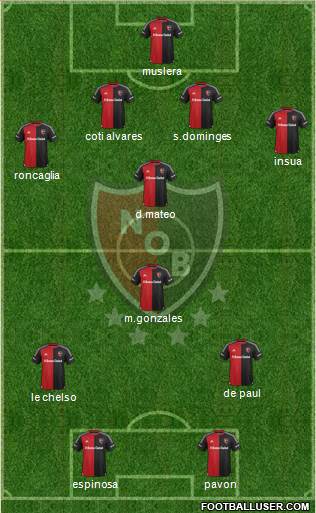 Newell's Old Boys Formation 2016