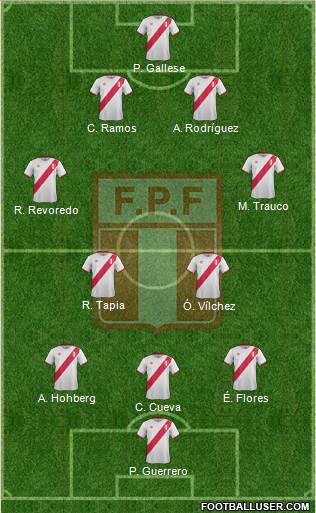 Peru Formation 2016