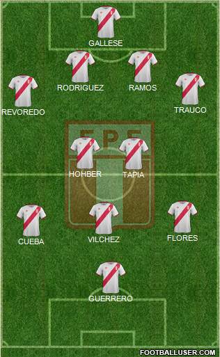 Peru Formation 2016