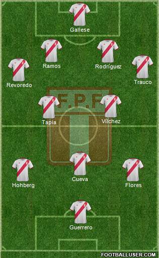 Peru Formation 2016