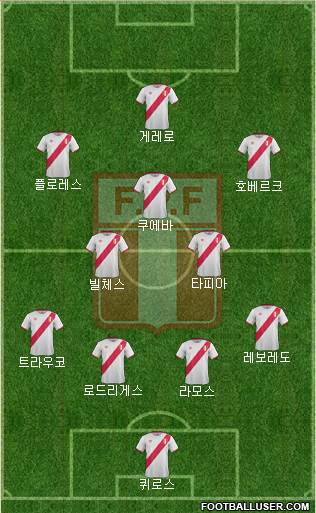 Peru Formation 2016