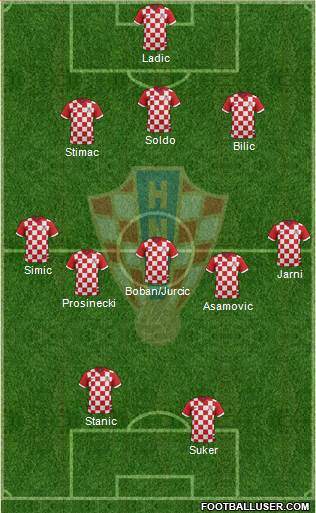 Croatia Formation 2016