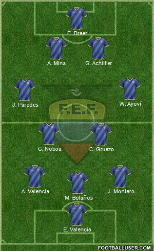 Ecuador Formation 2016