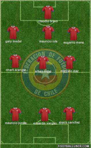 Chile Formation 2016