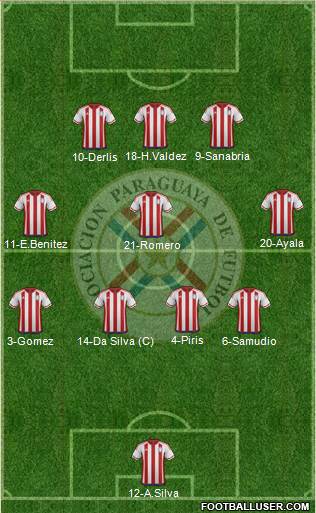 Paraguay Formation 2016