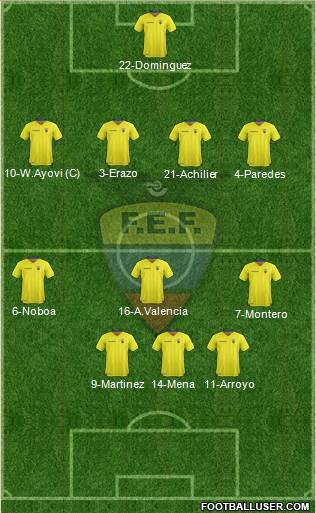 Ecuador Formation 2016