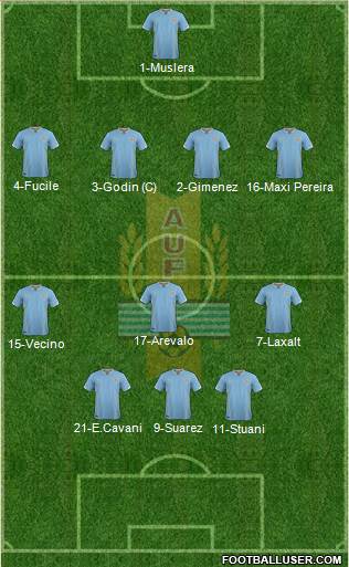 Uruguay Formation 2016