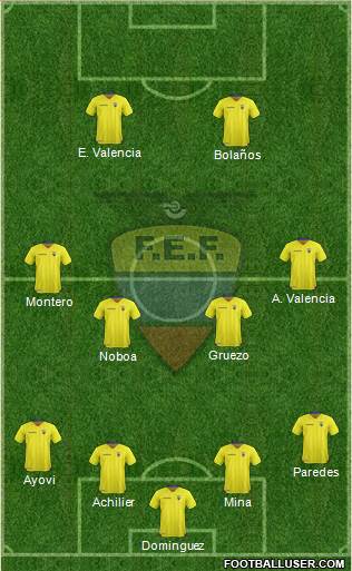 Ecuador Formation 2016