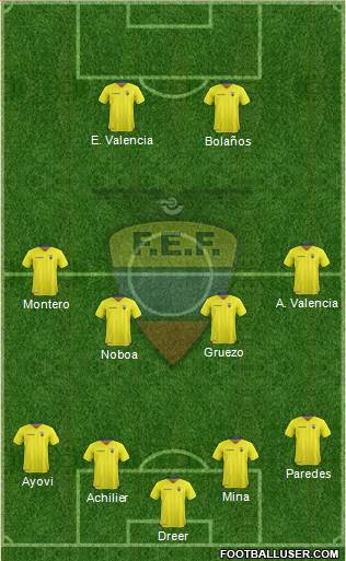 Ecuador Formation 2016