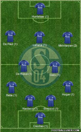 FC Schalke 04 Formation 2016