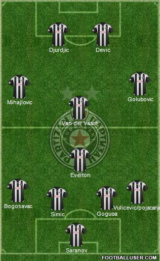 FK Partizan Beograd Formation 2016