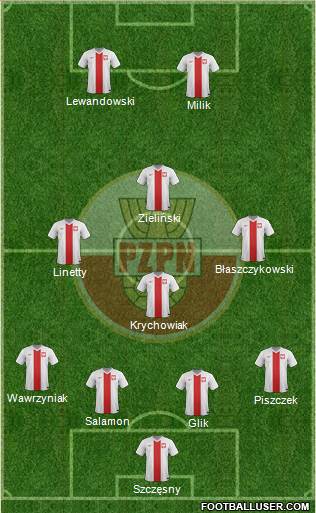 Poland Formation 2016