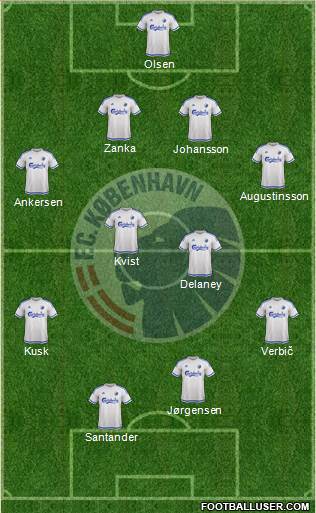 Football Club København Formation 2016