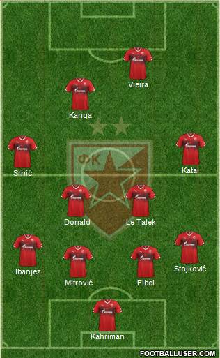 FC Red Star Belgrade Formation 2016