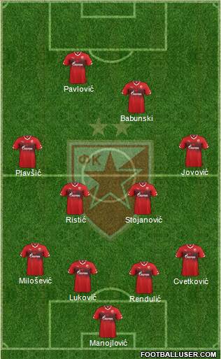 FC Red Star Belgrade Formation 2016