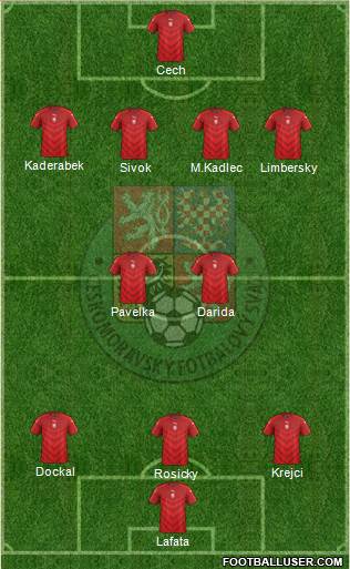 Czech Republic Formation 2016