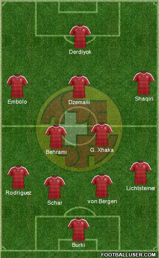 Switzerland Formation 2016