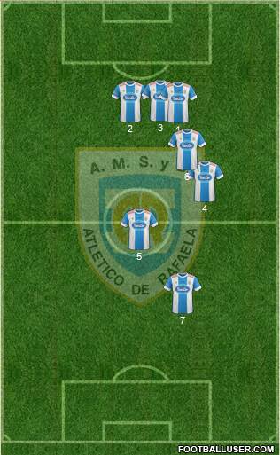 Atlético Rafaela Formation 2016