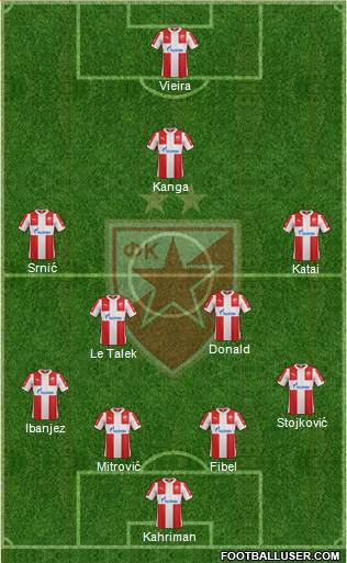 FC Red Star Belgrade Formation 2016