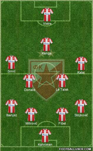 FC Red Star Belgrade Formation 2016