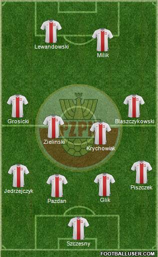 Poland Formation 2016