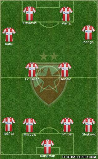 FC Red Star Belgrade (Serbia) Football Formation