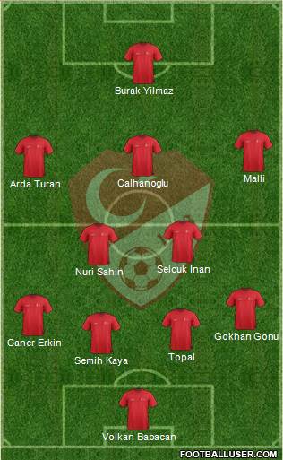 Turkey Formation 2016