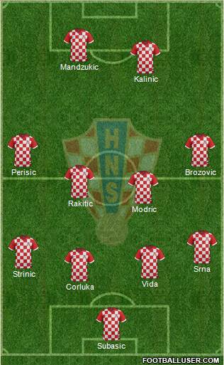 Croatia Formation 2016