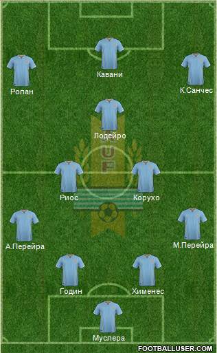 Uruguay Formation 2016