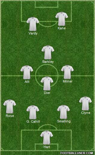 England Formation 2016