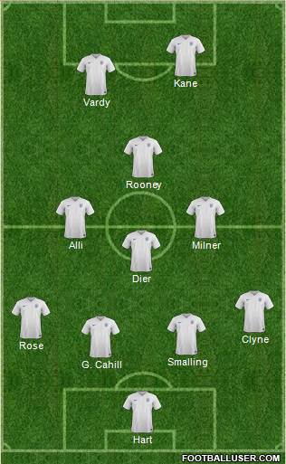 England Formation 2016