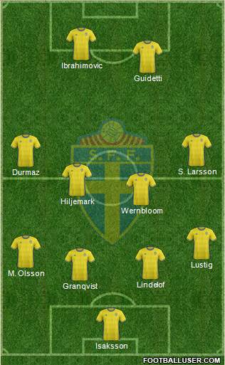 Sweden Formation 2016