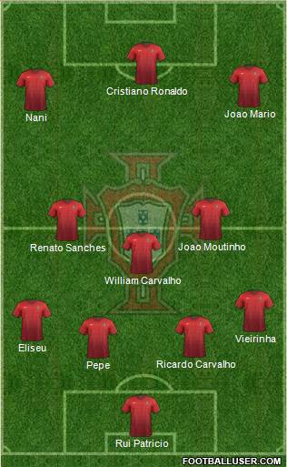 Portugal Formation 2016