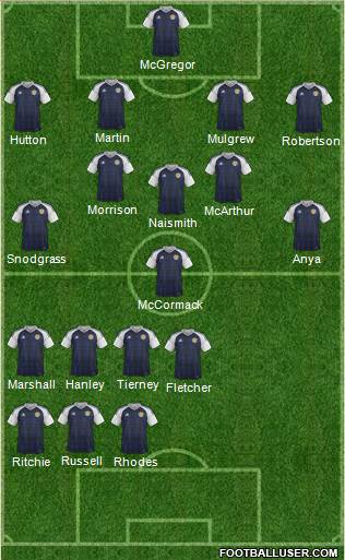 Scotland Formation 2016