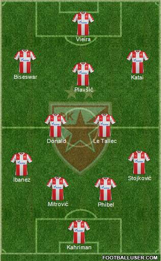 FC Red Star Belgrade Formation 2016