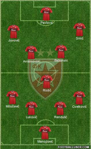 FC Red Star Belgrade Formation 2016