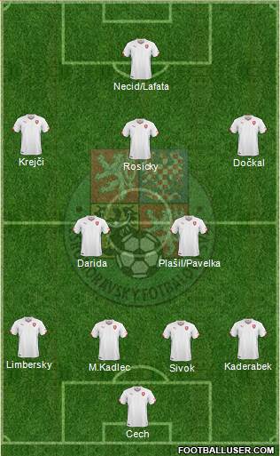 Czech Republic Formation 2016