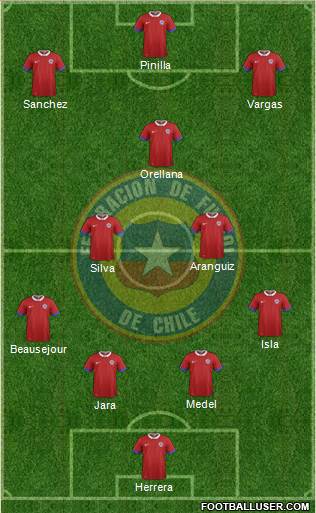 Chile Formation 2016