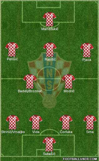 Croatia Formation 2016