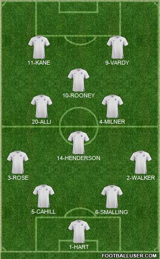 England Formation 2016