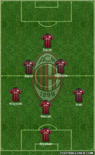 A.C. Milan Formation 2016