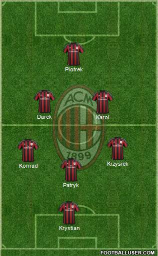 A.C. Milan Formation 2016