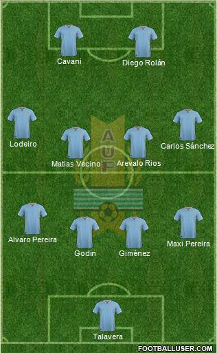 Uruguay Formation 2016