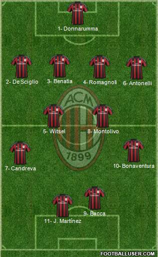 A.C. Milan Formation 2016